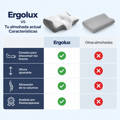 Almohada Cervical Ergolux